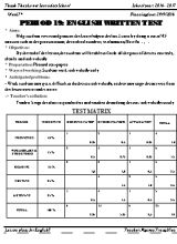 Bài giảng Tiếng Anh Lớp 7 - Tiết 19 Kiểm tra 1 tiết - Năm học 2016-2017 - Nguyễn Trung Kiên